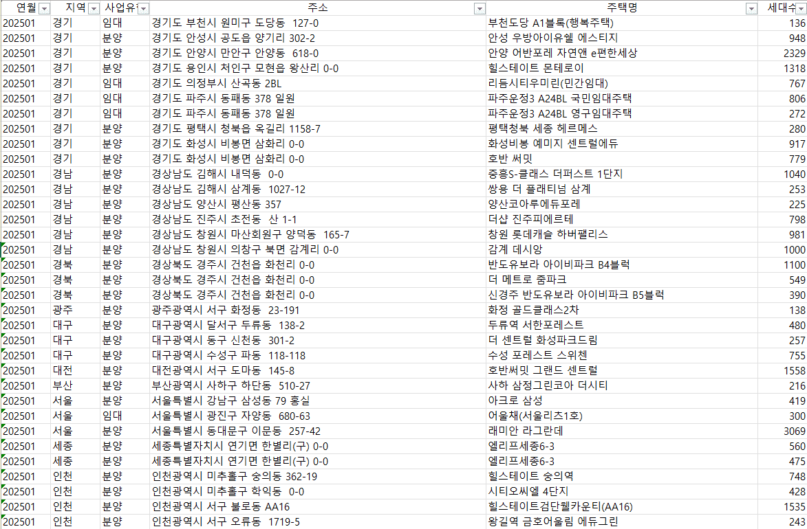 2025-2026年公寓入住信息